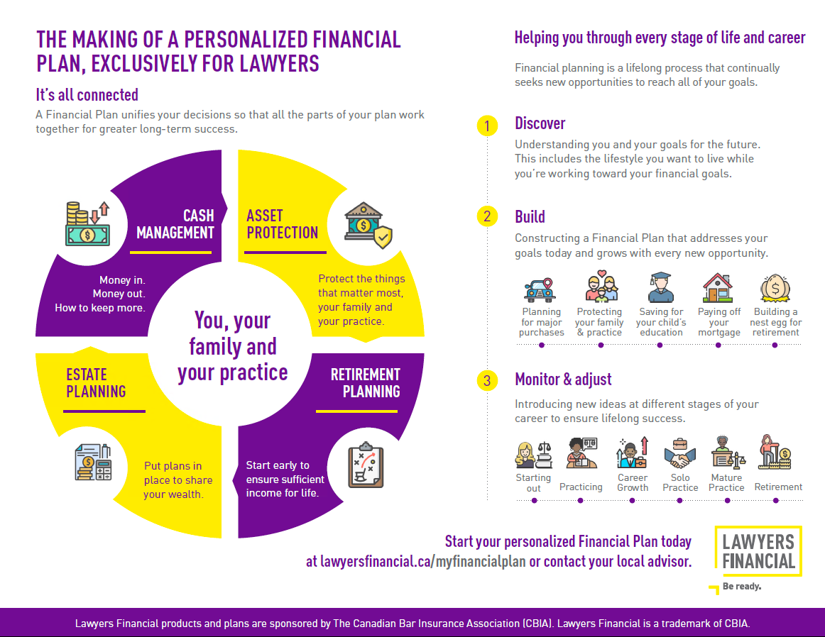 The Making Of A Personalized Financial Plan Exclusively For Lawyers
